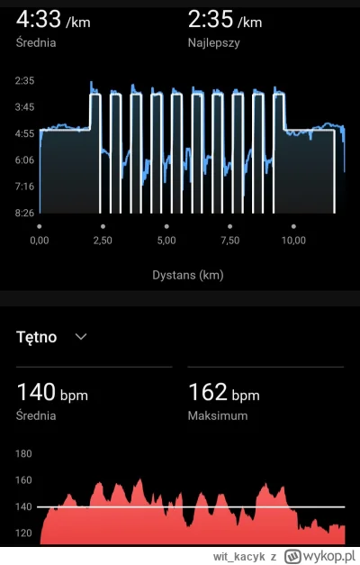 wit_kacyk - 2 185,02 - 12,00 = 2 173,02

Dzis wpadło 10 x 400/400 truchtu. Cieszy mni...