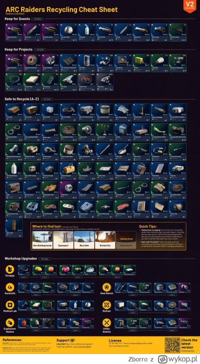 Zborro - #arcraiders  Nie wiem czy się pojawiło wcześniej.