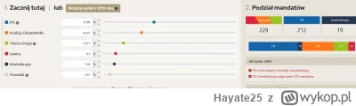 Hayate25 - Podział mandatów na obecny stan (56,13% obwodów głosowania)

#wybory