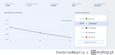 DanteTooMayCry - #wykop #wykop20 #moderacja #moderacjacontent

Zacytuję tylko fragmen...