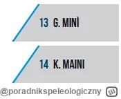 poradnikspeleologiczny - Mini Maini - to jakiś żarcik?( ͡°( ͡° ͜ʖ( ͡° ͜ʖ ͡°)ʖ ͡°) ͡°)...