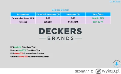 dzony77 - pąpa

#gielda #decker