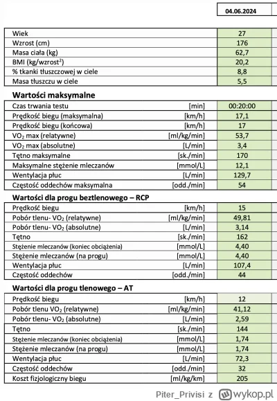 PiterPrivisi - @PiterPrivisi: