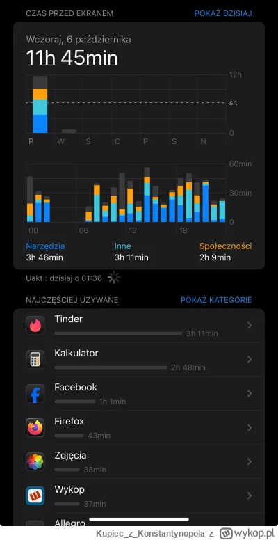 KupieczKonstantynopola - Chlop co cały dzień spędził z telefonem w ręku