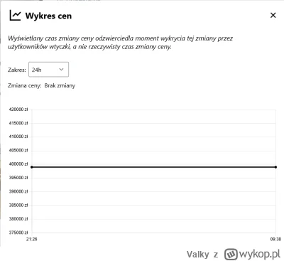 Valky - @trax_pl: Błąd API? Ten problem powinien być już rozwiązany. Jeśli problem wy...