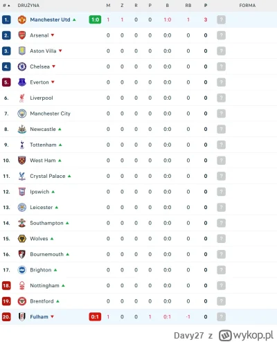 Davy27 - #mecz 
Wrócili!