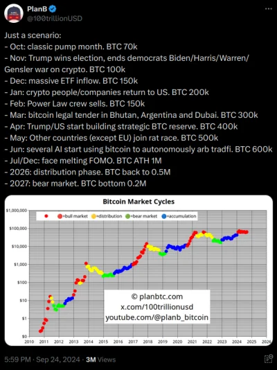 manlet185cm - Obejrzałem kawałek odcinka PlanB, głównego naganiacza na BTC który jest...