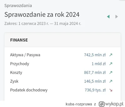 kuba-rozpruwa - A ile ty płacisz podatku? Bo Dawtona 0,5% 
XDD 

#polityka #finanse #...