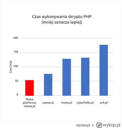 nazwapl - Platforma serwerowa najnowszej generacji w nazwa.pl

Wkrótce udostępnimy no...