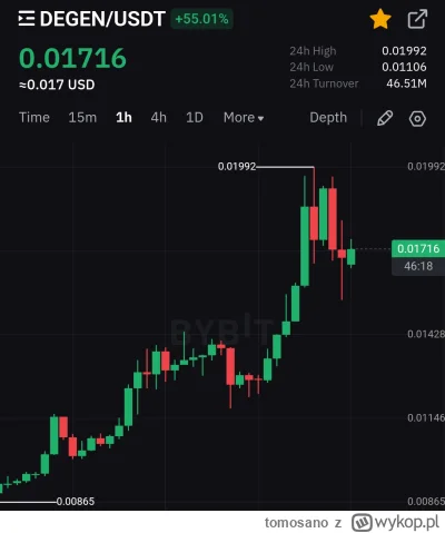 tomosano - Mój gem na tę hossę, narracja base i mem gem w  jednym. Zapinać pasy, wróc...