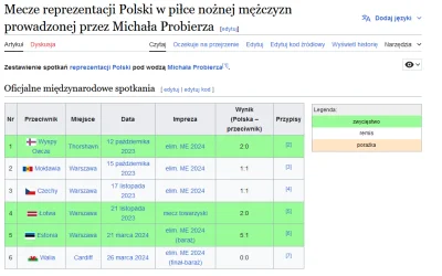 jedrzejk - Dobrze, że wraca #ekstraklasa i #lechpoznan przypomni mi co to porażka, bo...