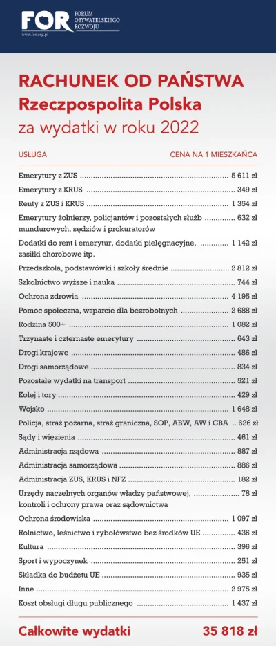 ShortyLookMean - >bo do KRUS dopłacamy 20 mld rocznie.

@Gotter: A to ZUSu jeszcze wi...