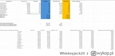 Whiskeyjack29 - Moja amatorska analiza wyników 2. tury. Nie ma nic wspólnego ze staty...