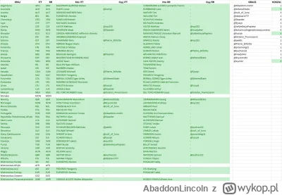AbaddonLincoln - Piwniczanin mocno wszedł w zdobywanie koszul, ale trochę późno. Kogu...