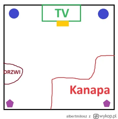 albertmilosz - >npko 

Niebieskie to kolumny
żółte pod TV to centralny 
Fioletowe to ...