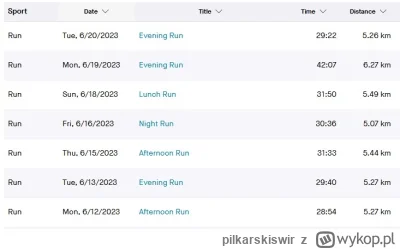pilkarskiswir - #bieganie #biegajzwykopem
7 razy w 9 dni i nic mnie nie boli ( ͡º ͜ʖ͡...