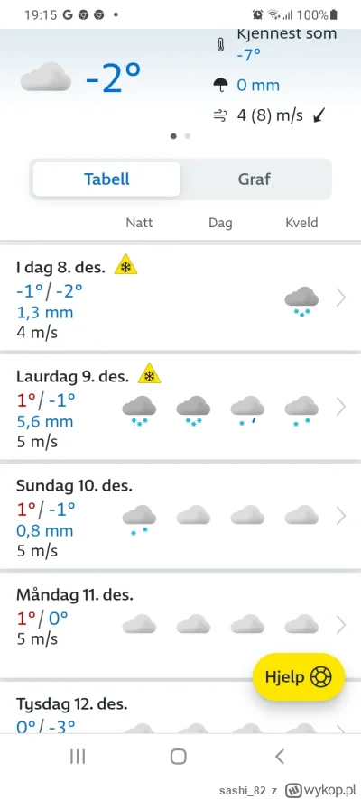 sashi_82 - Nie no tragedia z tą zimą w Oslo, niema co się dziwić, cud że diesle jeżdż...