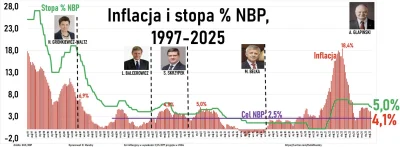 toolatetobetrue - Słaby standup naszej Glapy, w sumie jedyny udany żart to że: "najwa...