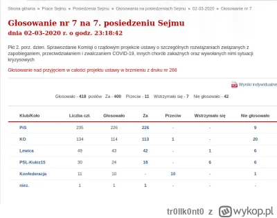 tr0llk0nt0 - > ciekawe co w tym 2020 roku się stało, hmmm. No zastanówmy się, co to m...