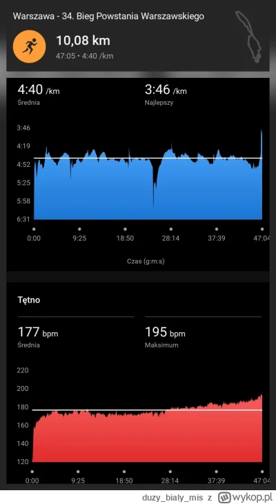 duzybialymis - 21 847,16 - 10,08 = 21 837,08

Niestety nie udało sie tym razem pokona...