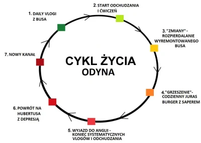 Fantomo - @Mega_Smieszek: To skomplikowane, zależy w którą fazę akurat wpadnie (⌐ ͡■ ...