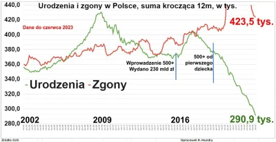 Metylo - 1) obróć telefon 
2) to the moon 
#nieruchomosci