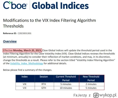 FxJerzy - #gielda #vix