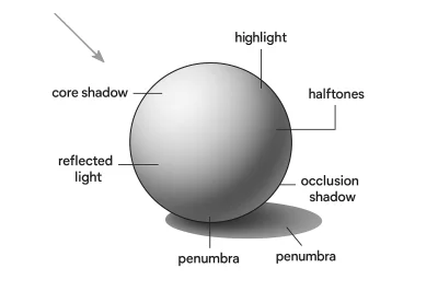 jedennadziesiec - #rysujzwykopem #chatgpt #ai
Tak z ciekawości poprosiłam chatGPT o w...