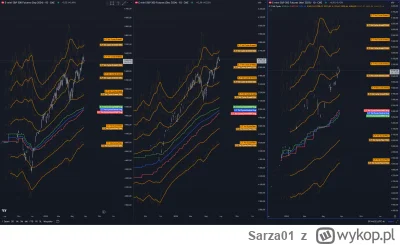 Sarza01 - @OskariuszKonduktorski:
i tak, masz racje - rynki są przegrzane, wskaźniki ...