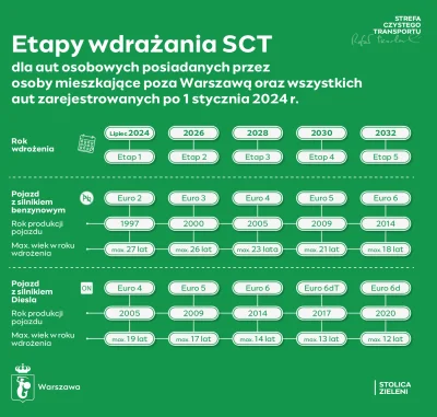 SzubiDubiDu - @Towarzysz_Sobaka: 
Musiałbyś mieć bardzo starego grata

W 2032 nie wje...