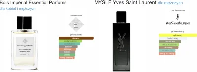michal161091 - do odlania 

Essential Parfums - Bois Imperial [80ml] 
YSL - MySLF [15...