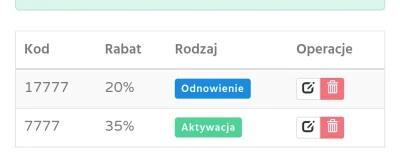 Zerero - @Solarpolar: Również polecam SeoHost hosting NVMe. Mam tam domenę oraz stron...