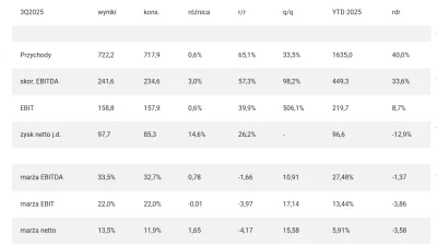 rps861 - #gielda wyniki wp