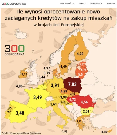 WielkiPowrut88 - Gdyby była jedna cecha łącząca kraje z drogim kredytem co by to mogł...