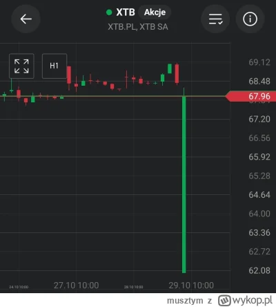musztym - #gielda i to jest papier, nawet jak spada to na zielono ( ͡° ͜ʖ ͡°)
