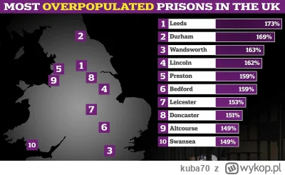 kuba70 - @enclave2: Przecież te protesty skończyły się miesiąc temu.  Więzienia w UK ...