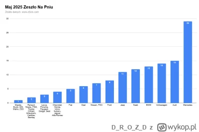 DROZD - Mam podsumowanie maja. Siedzisz?

Ilość wszystkich ogłoszeń: 2965. To jest an...
