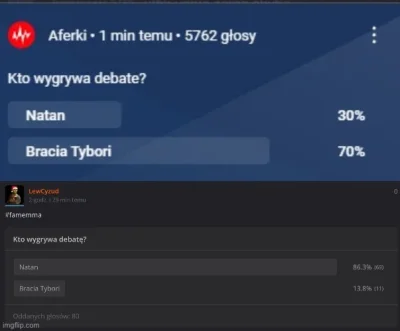 LewCyzud - Normiki z czatu yt aferek vs wykop

aferki bez natana jak chcą normiki: 15...