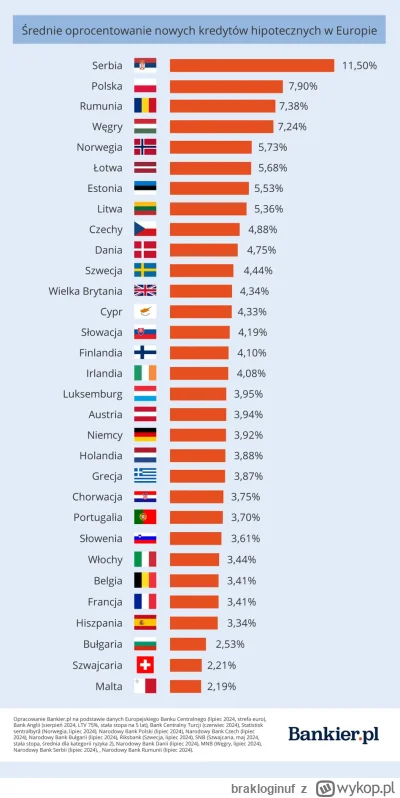 brakloginuf - POLSKA GUUUUROM
#kredythipoteczny #nieruchomosci