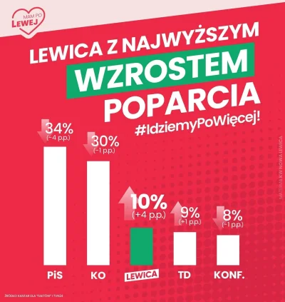 Tom_Ja - Rzeczywistość dwóch tysięcy wykopków vs rzeczywistość 38 milionów Polaków