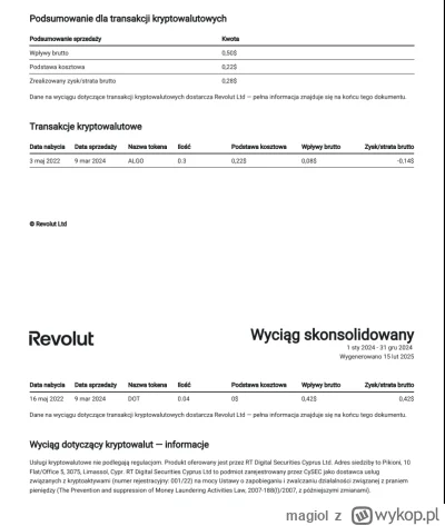 magiol - W jaki sposób to rozliczyć? Jaki jest mój przychód a jaki koszt uzyskania pr...
