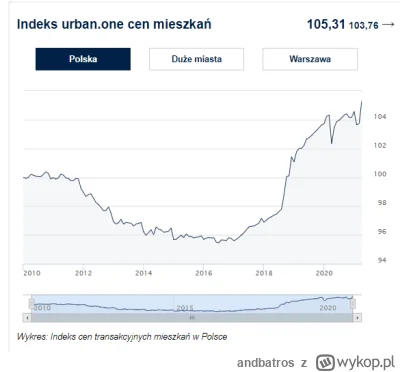 andbatros - Na rynku #nieruchomosci nadal stabilnie. Kupujcie mieszkania na górce, bi...