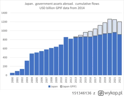 151346136 - #gielda #japonia 
Ile Japonia ma "amunicji" do interwencji?
Over 9000!

C...