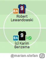 marian-stefan - Gigachad muzułmanin Benzema vs virgin p0lak katolik lewus 
#mecz