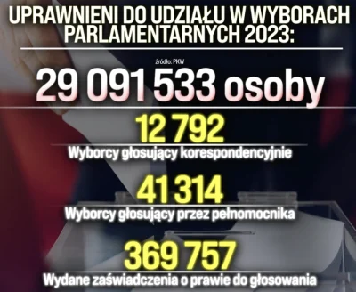 opanowalemsztukepalenia - #wybory #polska