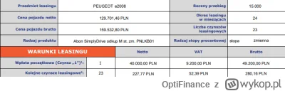 OptiFinance - @fortySeven: Śledzić stellantis. Peugeot e2008 za 280 PLN brutto ale z ...