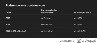 ZionOfel - >Niemcy już nie istnieją to przejściowa administracja przed przekazaniem n...