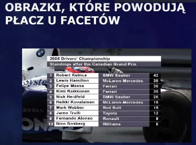 michalglus - Poniedziałek rano i humor popsuty
#f1 #tetrycy