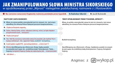 Angmac - @AtlantyQ tu masz te urywki rozmowy złączone w całość, ktoś wstawiał na wyko...