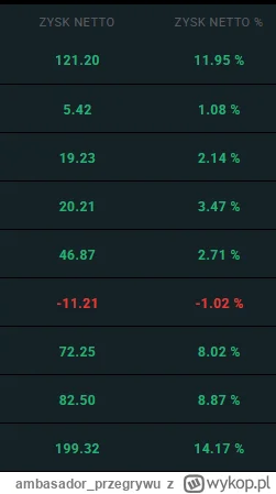 ambasador_przegrywu - ziomeczki! 
#gielda